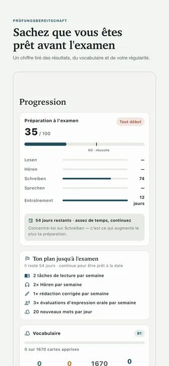 Sachez que vous êtes prêt avant l'examen — Un chiffre tiré des résultats, du vocabulaire et de votre régularité.