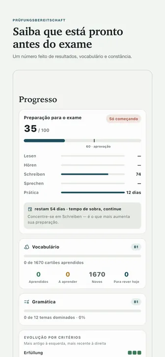 Saiba que está pronto antes do exame — Um número feito de resultados, vocabulário e constância.