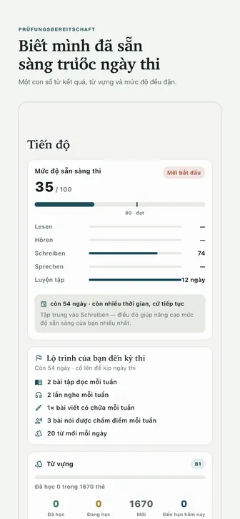 Biết mình đã sẵn sàng trước ngày thi — Một con số từ kết quả, từ vựng và mức độ đều đặn.